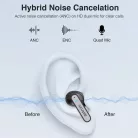 Astrum ET360 BT V5.3 sztereo TWS headset zajszűrős dual mikrofonnal, USB-C töltőtokkal, fehér